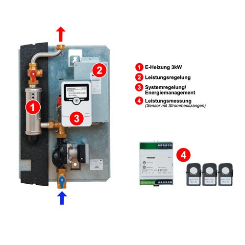 PV Elektroheizmodul inkl. Energiemanager modulierend 0-3 (12) kW, Power to Heat 130070100