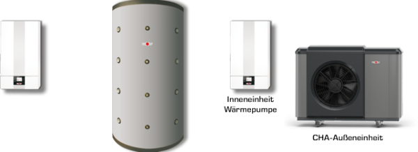 Wolf Paket Hybrid CGB-2-38 mit CHA-10/400, SPU-2-500 8615709H11